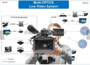 Multi canale 4K 60fps 720P 1080P Streaming Server transcoder mpeg4 a mpeg2 transcoder per nordamerica messico nordico