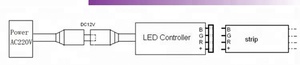 CE ROHS Wireless RF 433 LED Dimmen RGB Controller DC12-24V Streifen Controller RGB RF Mini Dimmer LED