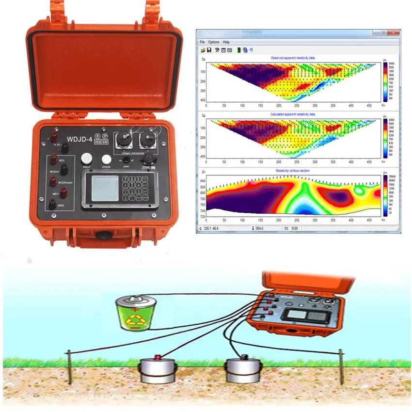 Detector de água subterrâneo, resistência elétrica tomografia 2d