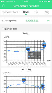 Nada de la habitación del servidor de temperatura/UPS/potencia/fuga de agua de entrada de nube de IOT Dispositivo de vigilancia módulo Gateway de internet - Product Image 5