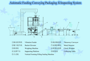 <strong>Automatic</strong> Bag Packer <strong>System</strong> With 1kg Cube Food Vertical Packing Machine - Product Image 2