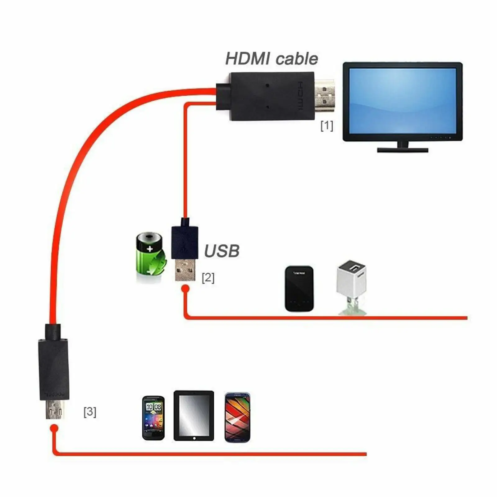 2M USB MHL a HDMI HD TV Via Cavo Per Samsung Galaxy S5 S4 S3 Note2/3 Tab3 8.0/10.0