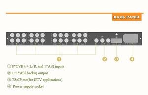8 <strong>Channels</strong> Encoder Digital TV Broadcast with MPEG4 AVC/MPEG-2 SD Cable TV Digital Encoder for Outdoor Broadcasting Equipment - Product Image 3