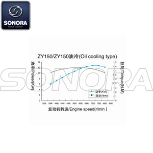 ZongshenZY150コンプリートエンジンスペアパーツオリジナルパーツ - Product Image 3