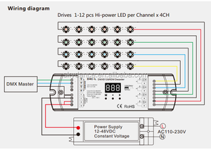 Skydance D4C-L Rgbw <strong>DMX</strong> 512 RDM <strong>Decoder</strong> 12-48VDC 4CH <strong>Constant</strong> <strong>Current</strong> 150-1200mA Selectable - Product Image 4