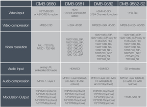 H.264 Encoding 1080P HD Digital RF <strong>Modulator</strong> Isdb <strong>t</strong> <strong>Encoder</strong> <strong>Modulator</strong> With <strong>DVB</strong>-<strong>C</strong>/<strong>T</strong>/ISDB/ATSC Modulation - Product Image 4