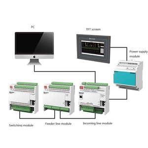 Data center di distribuzione di potenza apparecchiature di controllo Modbus-RTU 30 circuito multifunzione estensibile scada sistema di monitoraggio