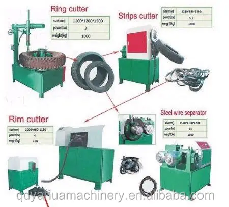 Máquina de reciclagem de pneu de resíduos, planta reciclável/máquina de borracha reclamada/máquina de reciclagem de pneus usado