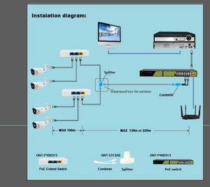 PoE extender interruptor 3 puerto de red de vigilancia en Video de fabricantes aumentar la distancia de transmisión