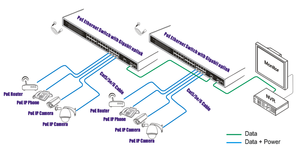 Realtek Solution 8G con PoE + 2 SFP Uplink Gigabit 13 "Conmutador PoE Fast Ethernet no administrado de montaje en rack para cámara IP. - Product Image 3