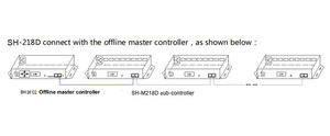 DMX512 controller per scheda SD LED a 8 uscite per controller pixel pixel Decoder led pixel dot led