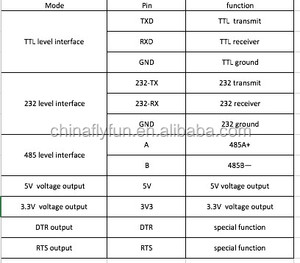 DIYmall 6 in 1 CP2102 modulo seriale USB a TTL RS485 3.3V 5V con 4pin F/F Jumper filo per Arduino Nextion SIM7000A modulo GPS - Product Image 6