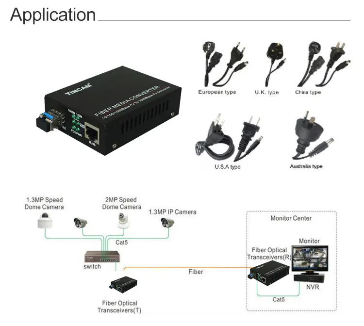 TiNCAMギガシンプレックス/デュプレックスファイバーからRJ45ポートへのコンバーターSFPBidiトランシーバーメディアコンバータートランスミッションファイバーメディアコンバーター