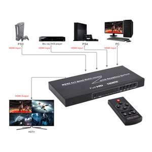 YUNZUO <strong>HDMI</strong> Quad Multi-Viewer 4x1 <strong>4</strong> in <strong>1</strong> Out <strong>HDMI</strong> <strong>Switcher</strong> 1080P <strong>HDMI</strong> Seamless Switch with IR Control - Product Image 2