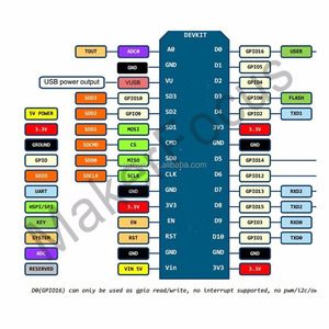<strong>ESP32</strong> ESP32S NodeMCU32S <strong>WiFi</strong> <strong>Bluetooth</strong> <strong>Development</strong> Board Dual-Core Lua Module IOT - Product Image 5