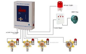 4-20mA signal und rs485 ausgang feste gas leck detektor SO2 konzentration sensor