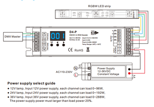 Skydance D4-P DMX512 & RDM Decoder iron shell controller a 4 canali CV RGB/RGBW PWM DMX dimmer terminale verde porte di segnale DMX - Product Image 5