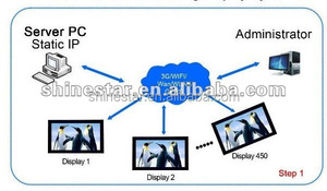 7 ''zoll cab auto taxi werbung <span class=keywords><strong>display</strong></span> 3g wifi APK <span class=keywords><strong>software</strong></span>