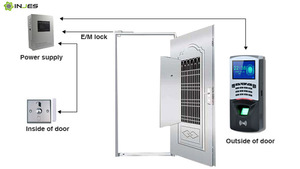 Sistema di controllo accessi per porte bio tcp/ip con schermo a colori del software gratuito originale con capacità di impronta digitale del 1000