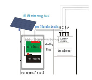 SMS/Call Professional Infrared 3 Phase Power Failure <strong>Alarm</strong> System Industrial Transformer Security Power Failure <strong>Alarm</strong> 220v - Product Image 6