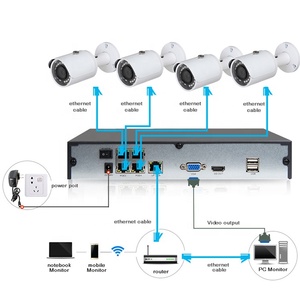 4 Channel 4.0mp POE conjunto de câmera HD <span class=keywords><strong>IP</strong></span> Bullet Home CCTV Video Surveillance 4ch <span class=keywords><strong>ip</strong></span> kits de sistema de câmera