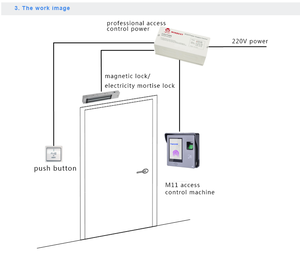 Porta di controllo di accesso con ID lettore di smart card e lettore di impronte digitali TCP IP di rete di riconoscimento di impronte digitali e la password M11