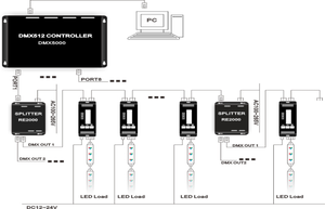 4 canales DMX Controlador LED DMX512 decodificador 12V controlador de LED RGBW