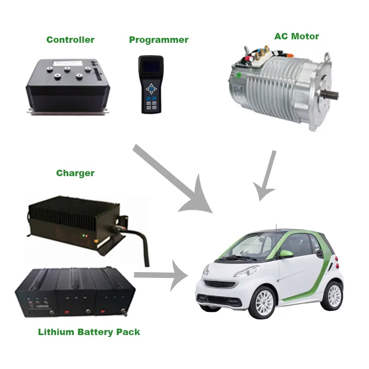 Shinegle kit di conversione auto elettrica 14hp 96v 10000w 10kw kit Controller motore motore a induzione ca trifase per furgone barca auto