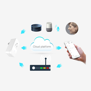 Presa di controllo remoto intelligente con chip principale ESP8266 presa di corrente abilitata funziona con Alexa e google - Product Image 5