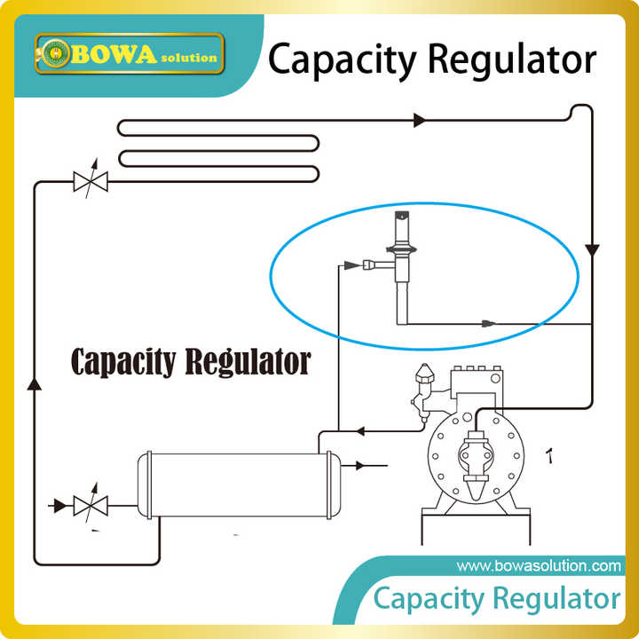 CBX-01 Hot Gas Bypass Valves Are Installed in I air Dryer Against Ice Block to Protect Refrigeration System