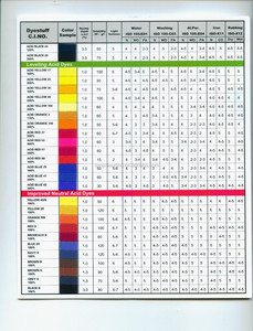 Asit Açık Sarı 2G veya asit sarı 17 boyama kağıdı ve yün - Product Image 2