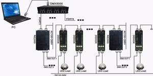 RGB led DMX decoder Modello manuale DE8006 - Product Image 4