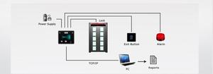 (IR7) PROTOCOLLO TCP/IP o RS485/232 Iris Lettore di Tempo di Presenza e di Accesso sistema di Controllo - Product Image 6