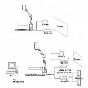 Digital Desktop Document Camera Overhead <strong>Visualizer</strong> - Product Image 4