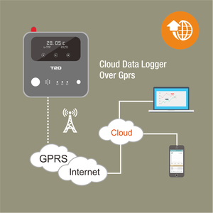 T20 inalámbrico 4G Gps Gsm Sms Gprs Wifi Temperatura de alarma de humedad de controlador de Sensor Monitor registrador de datos del sistema - Product Image 4