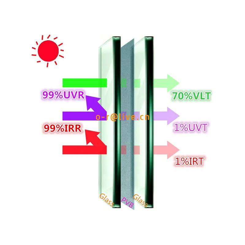 0.38mm l'intercalaire pvb film avec fonction d'isolation thermique