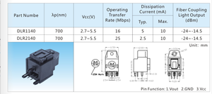 Âm thanh quang học Toslink SPDIF ra dlr1140/dlr1160/dlr1180/dlr1120 - Product Image 6