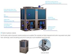 ระบบทำความเย็นด้วยอากาศแบบโมดูลาร์ Midea สำหรับ T3 T1 40ton 20ton 65kw - Product Image 2