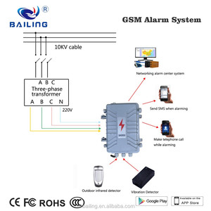 SMS/Call Professional Infrared 3 Phase Power Failure <strong>Alarm</strong> System Industrial Transformer Security Power Failure <strong>Alarm</strong> 220v - Product Image 4