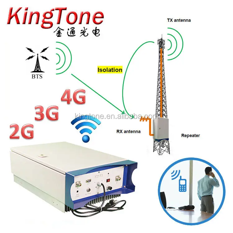 บูสเตอร์ทวนสัญญาณไร้สายระยะทางไกล900 10กม.,ตัวขยายสัญญาณ20W Gsm 900 Rf ทวนสัญญาณ2G 3G