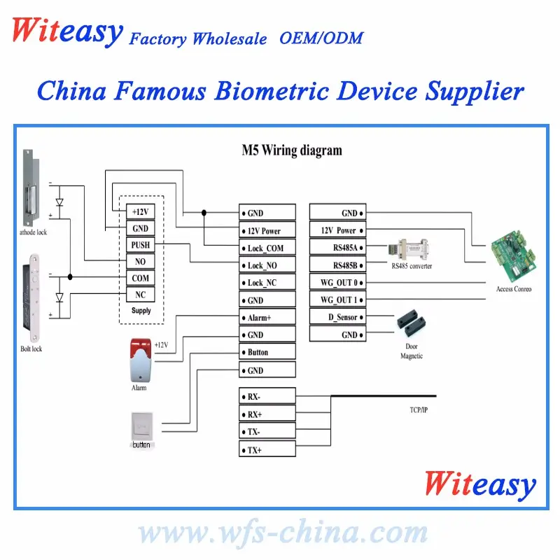 Hệ Thống Kiểm Soát Ra Vào Bằng Thẻ RFID, Hệ Thống Kiểm Soát Ra Vào Cửa Bằng Vân Tay Sinh Trắc Học