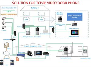 SIP TCP/ IP multi apartamentos sistema de intercomunicación de vídeo para la construcción