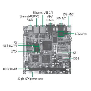 Xiomtek sbc86836 מיני itx sbc מוטבעים לוח האם intel אטום n270 945gse ich7m <span class=keywords><strong>ddr2</strong></span> 533 נוף כפול 6 com 2 lvds pci
