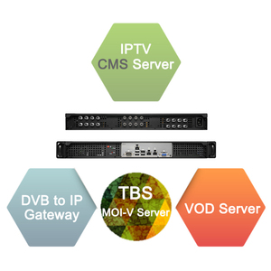 TBS IPTV solución de sistema con CMS software de Middleware y todo en un servidor de PC base en GPON OLT red