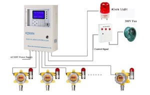 4-20mA signal und rs485 ausgang feste gas leck detektor SO2 konzentration sensor