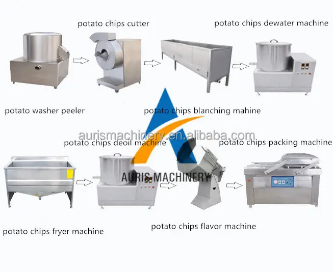 Machine fabrication de frites et de chips pour pommes de terre, semi-automatique, machine de production de frites, offre spéciale