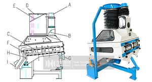 Maschinen De-stoner Maschine Reis Bean Stein Separator Weizen Quinoa De-stoner Entferner