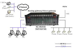 IP PBX System mit Sternchen-Schluck-Server für Voip-Lösung - Product Image 6