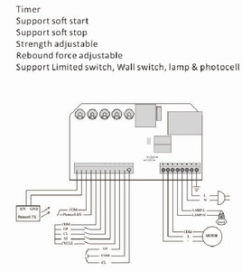 Smart Home <strong>Automation</strong> <strong>System</strong> Learning Code Swing Gate <strong>Controller</strong> Unit YET870 - Product Image 5