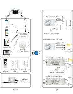 Светодиодный драйвер ZigBee 3,0, постоянный ток 200-240 В, 24-42 в, 40 Вт - Product Image 4